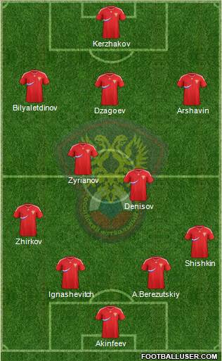 Russia Formation 2012