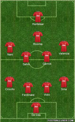 Manchester United Formation 2012