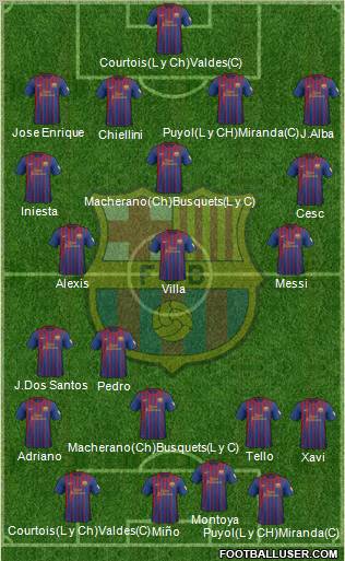 F.C. Barcelona Formation 2012