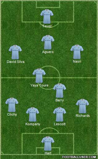 Manchester City Formation 2012