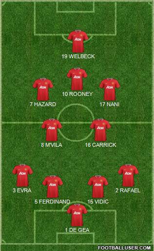 Manchester United Formation 2012