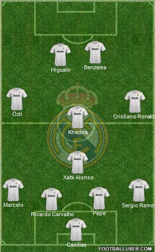 Real Madrid C.F. Formation 2012