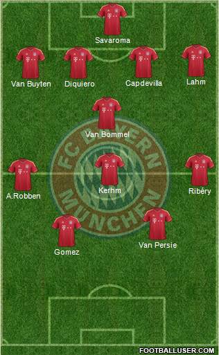 FC Bayern München Formation 2012