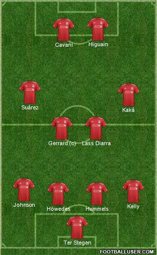 Liverpool Formation 2012