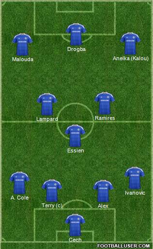 Chelsea Formation 2012