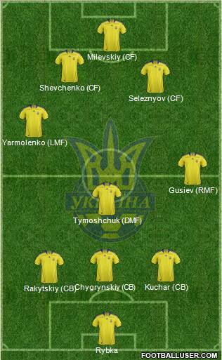 Ukraine Formation 2012