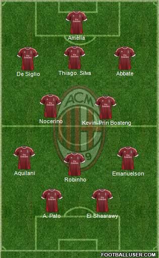 A.C. Milan Formation 2012