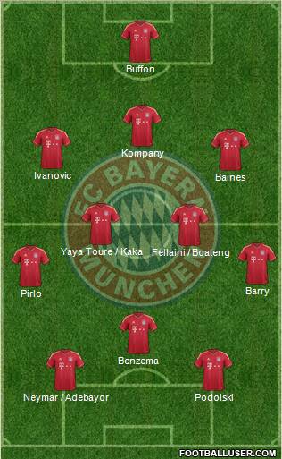 FC Bayern München Formation 2012
