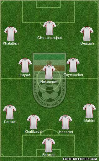 Iran 4-3-3 football formation