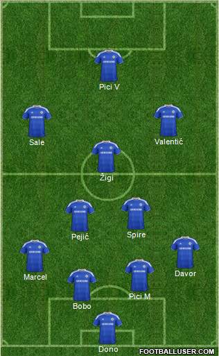 Chelsea Formation 2012
