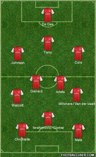 Arsenal Formation 2012