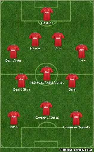 Manchester United Formation 2012