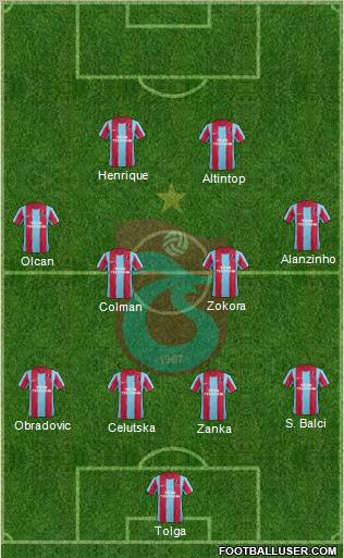 Trabzonspor Formation 2012
