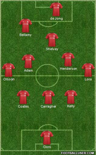 Liverpool Formation 2012