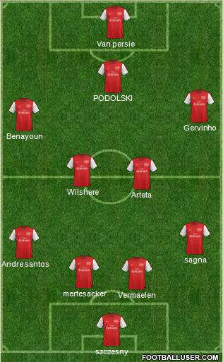 Arsenal Formation 2012