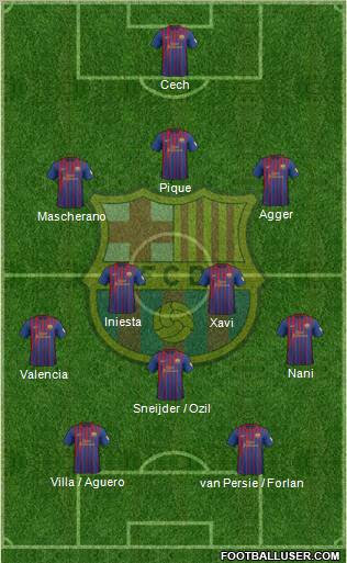 F.C. Barcelona Formation 2012
