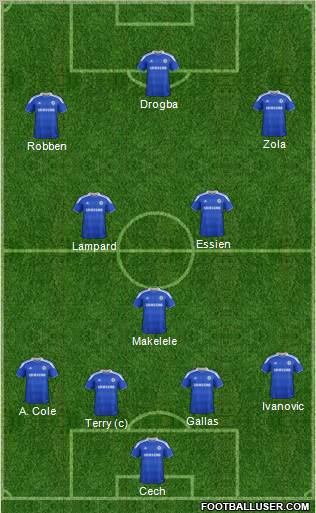 Chelsea Formation 2012
