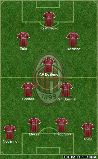 A.C. Milan Formation 2012