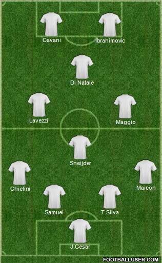 Fifa Team Formation 2012