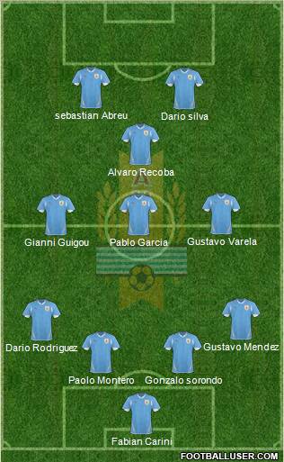 Uruguay Formation 2012