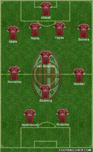 A.C. Milan Formation 2012