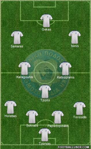 Greece Formation 2012