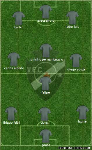 Vasco EC Formation 2012