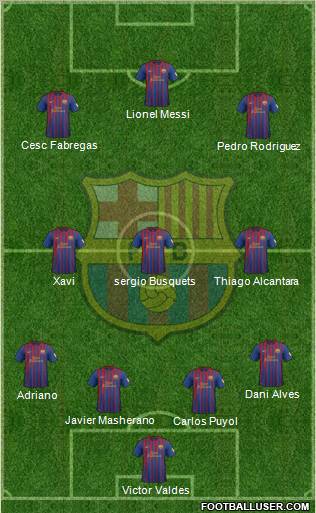 F.C. Barcelona Formation 2012