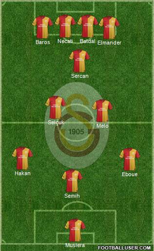 Galatasaray SK Formation 2012