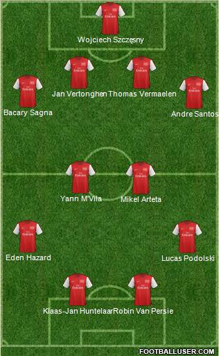 Arsenal Formation 2012