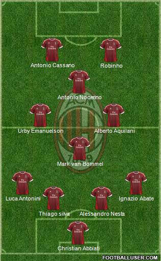 A.C. Milan Formation 2012