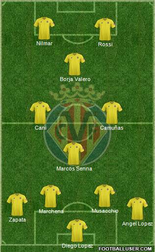 Villarreal C.F., S.A.D. Formation 2012