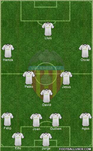 Valencia C.F., S.A.D. Formation 2012