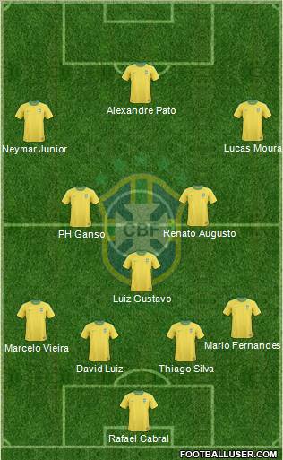 Brazil Formation 2012