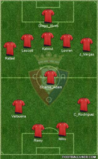 C. At. Osasuna Formation 2012