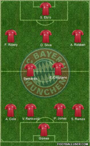FC Bayern München Formation 2012