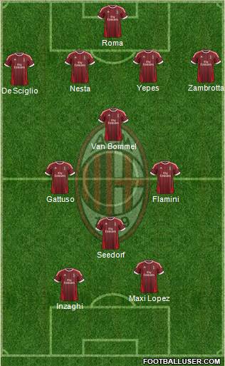 A.C. Milan Formation 2012