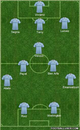 Manchester City Formation 2012