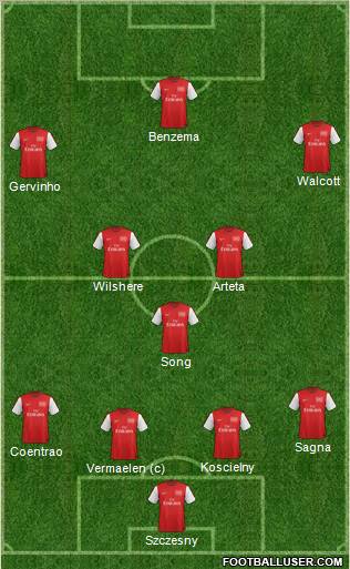 Arsenal Formation 2012
