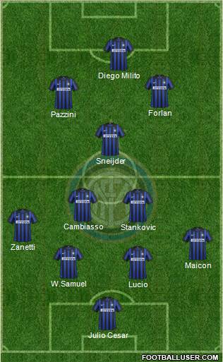 F.C. Internazionale Formation 2012