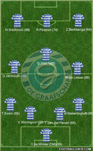 De Graafschap Formation 2012