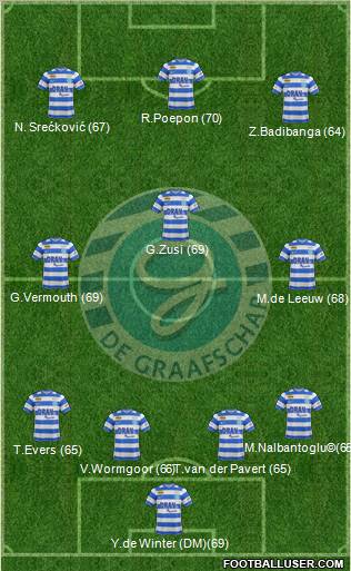 De Graafschap Formation 2012