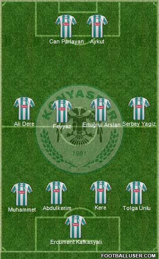 Konyaspor Formation 2012