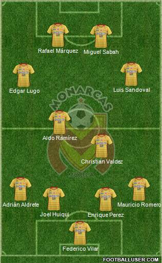 Club Monarcas Morelia football formation