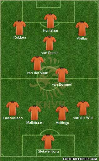 Holland Formation 2012