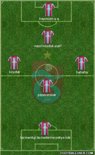 Trabzonspor Formation 2012