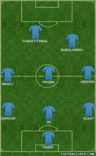 Fifa Team Formation 2012