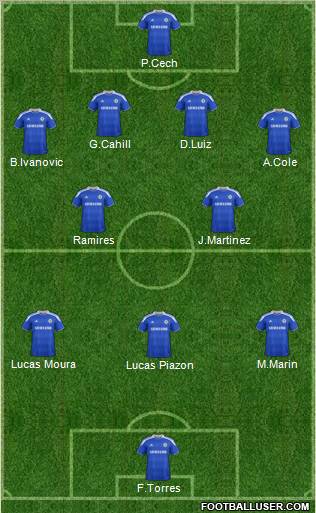 Chelsea Formation 2012
