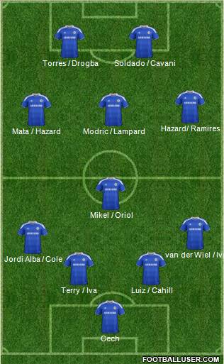 Chelsea Formation 2012