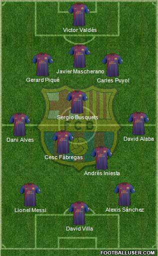 F.C. Barcelona Formation 2012